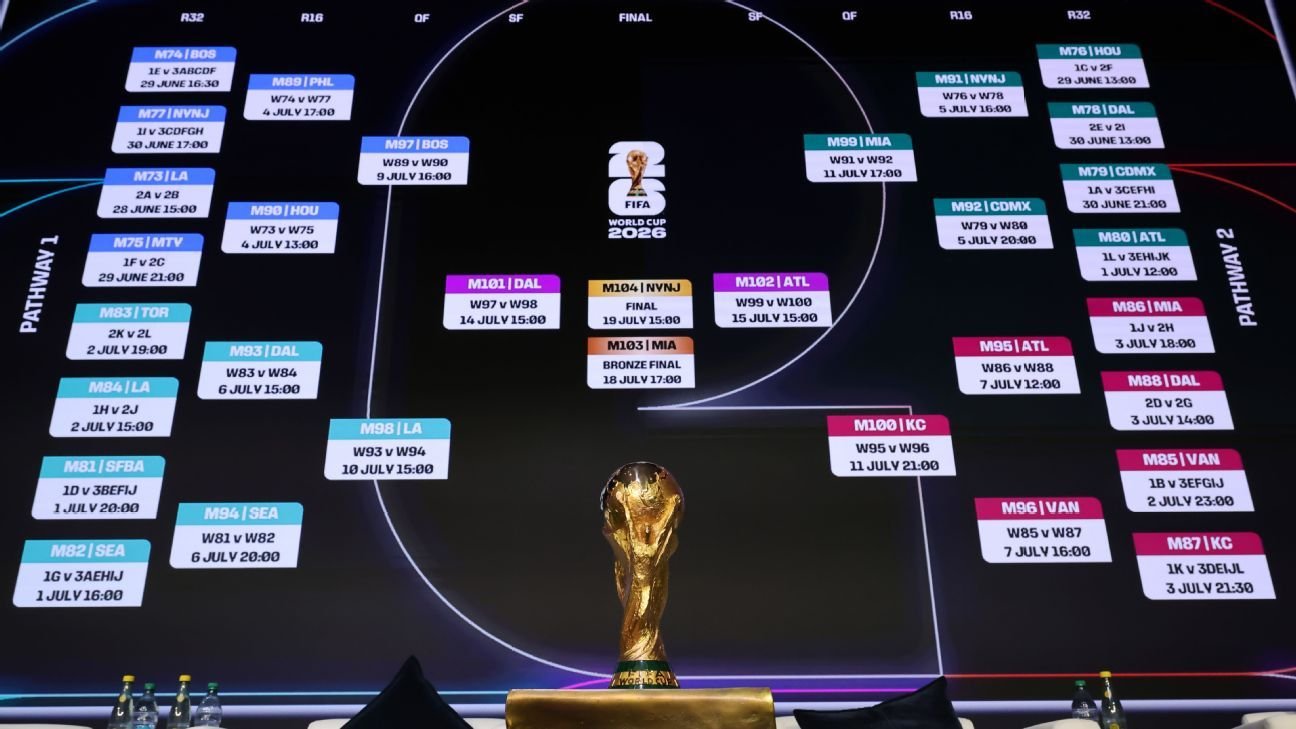 Pronósticos de Fútbol Análisis y Predicciones para Equipos y Partidos Pronósticos de Fútbol Análisis y Predicciones para Equipos y Partidos